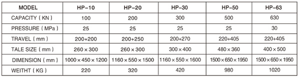 HP-30油壓機參數(shù)表